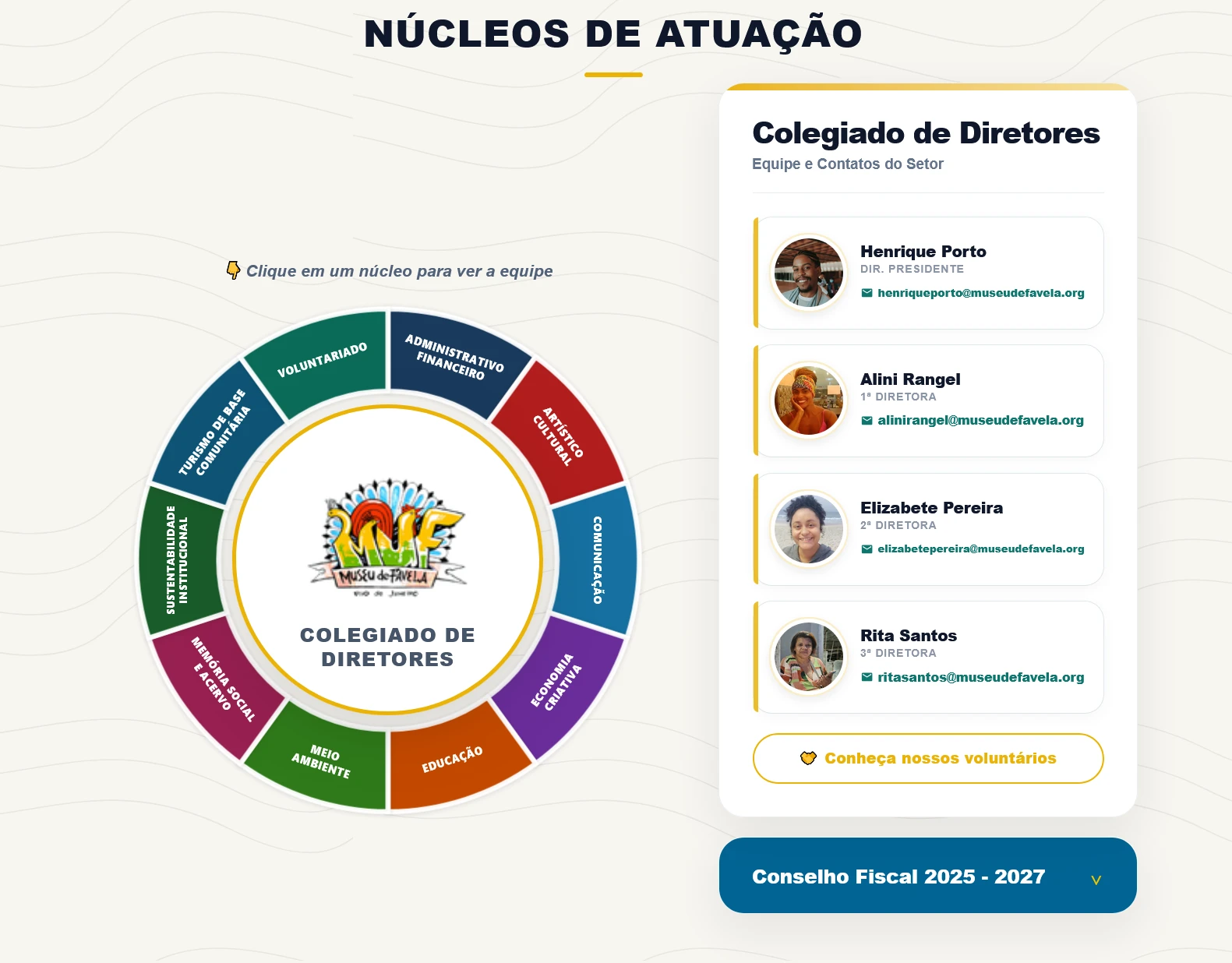 Organograma interativo do MUF — disco com 10 setores clicáveis revelando equipes e contatos